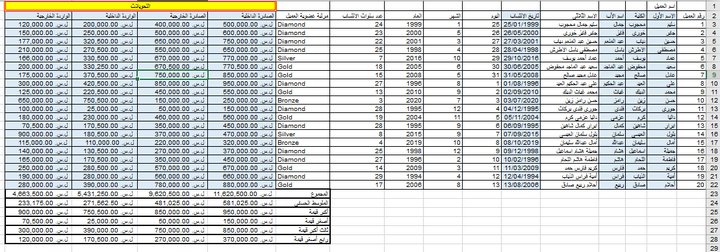 التحويلات