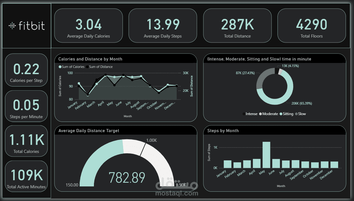 Fitness Dashboard