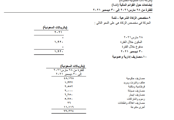 قوائم ماليه