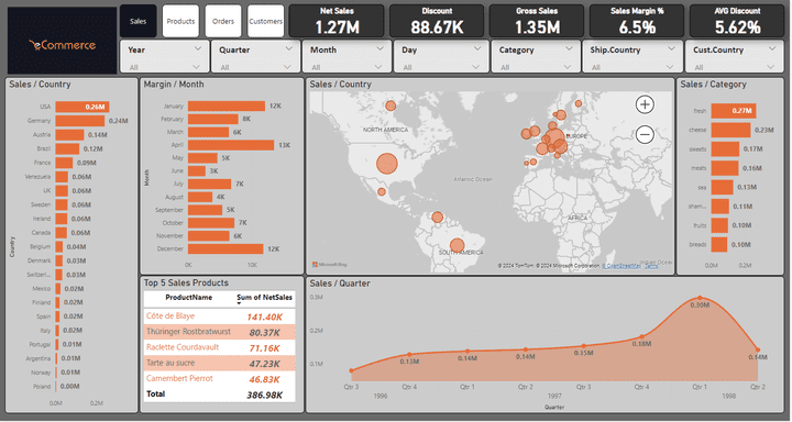 Sales Data Analysis - By Power Bi