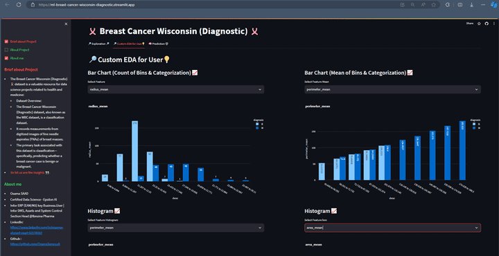 تحليل بيانات ونموذج تعلم الالي ️ Breast Cancer Wisconsin (Diagnostic) Classification Problem ️