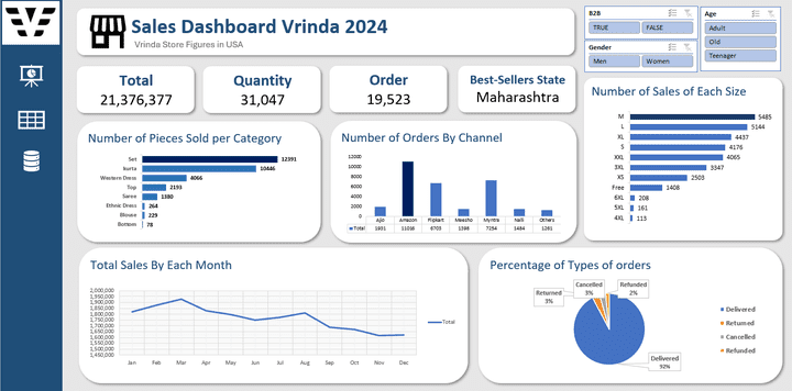 Sales Performance Dashboard