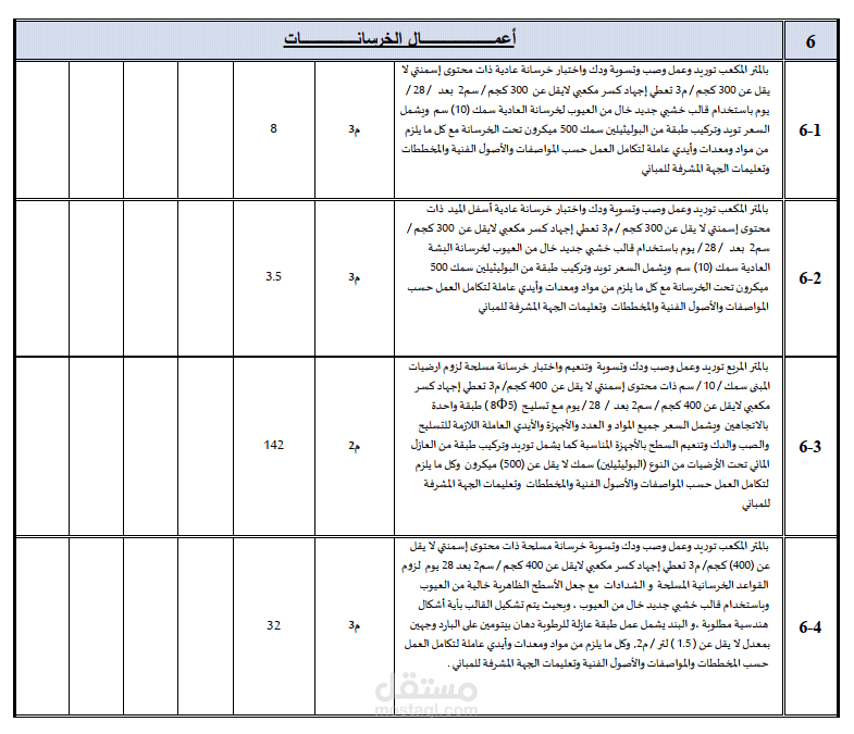 اعمال  مراجعة مخططات انشائية ومخططات معمارية وميكانيكية وكهربائية  مع عمل مقايسة تنفيذية لدرايف ثرو