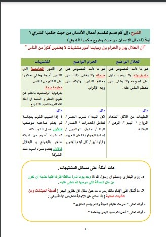 تنسيق ملفات الـ Word وإضافة الرسومات والصور