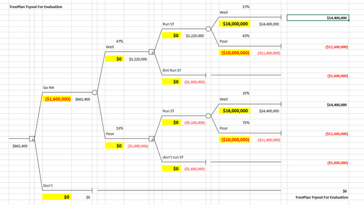 **خدمة تحليل وجمع البيانات باستخدام Excel وبرامج أخرى**