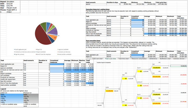 التحليل الاحصائي وجمع البيانات باستخدام Excel وبرامج أخرى