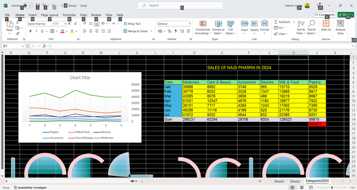 SALES OF NAJD PHARMA IN 2024