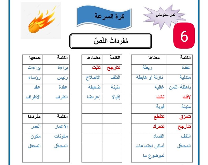 كتابة معاني لغة عربية في جداول