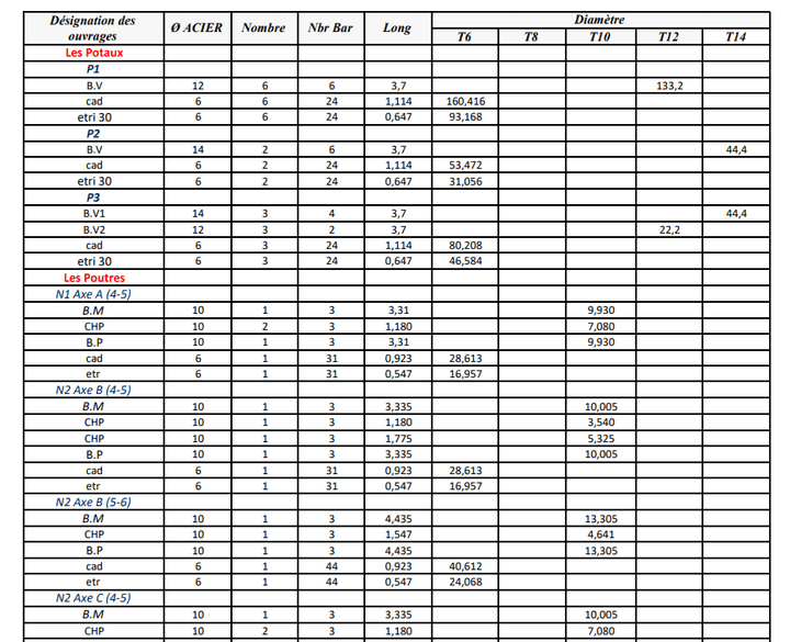 عملية حساب كميات البناء في EXCEL