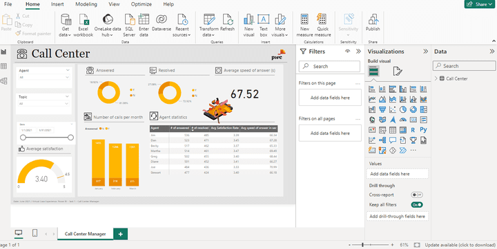 تحليل بيانات من خلال power bi