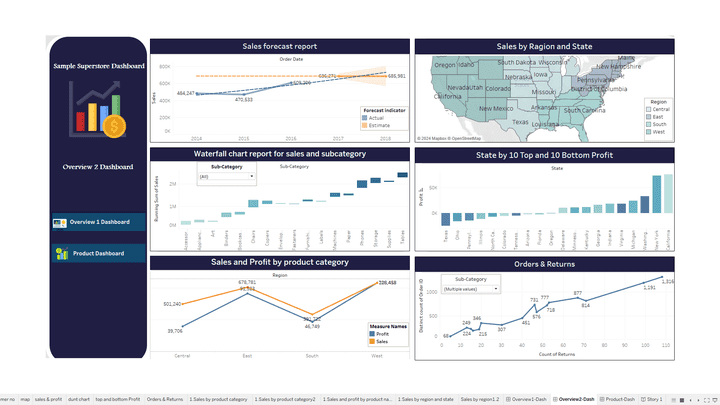 superstore dashboard