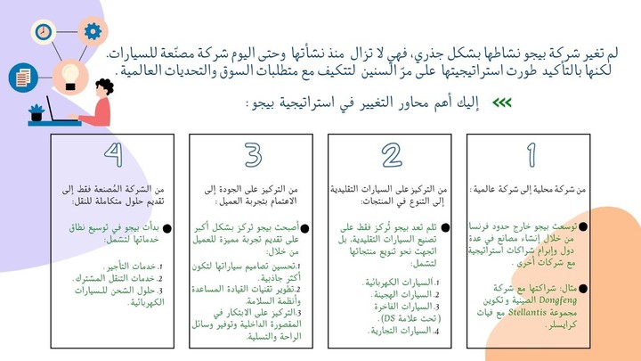 بريزنتيشن عن التغييرات التي تمت من قبل شركة بيجو