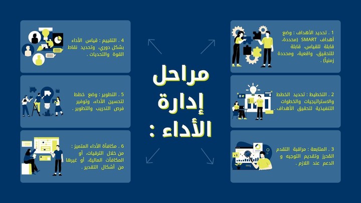 بريزنتيشن عن إدارة الأداء نحو نجاح مؤسسي مستدام