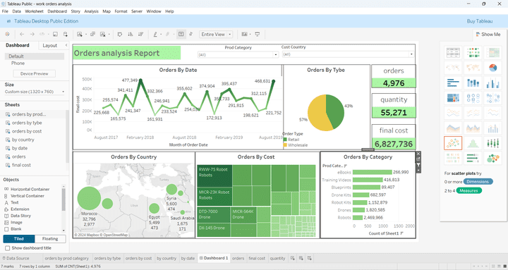 Orders analysis Report