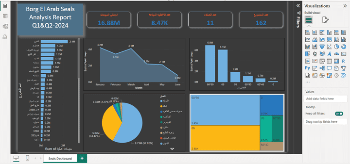 Power bi Dashboard