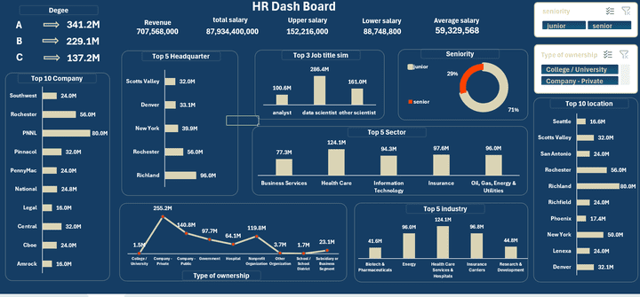 analysis data and make dashboard