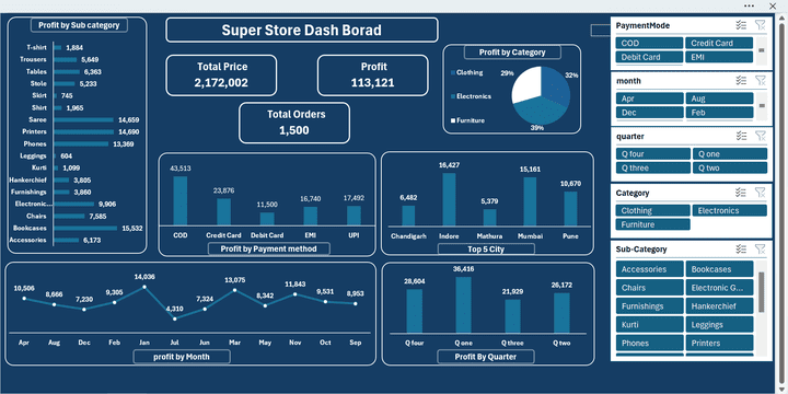 super store dashboard 2