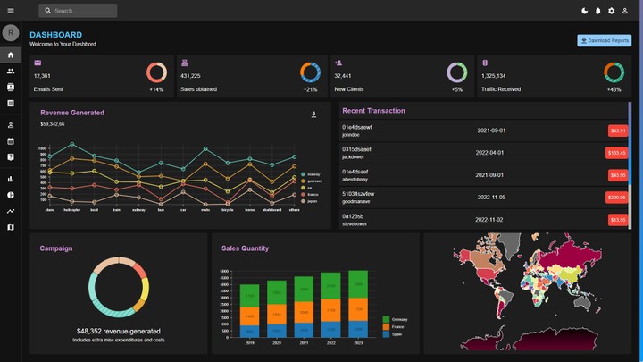 Admin DashBoard