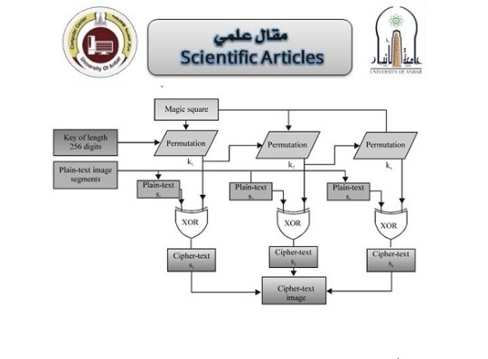 مقالة علمية حول التعريف بعلم التشفير