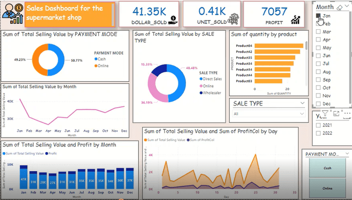 Interactive Sales Dashboard