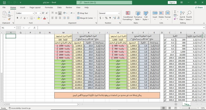 A tool to handle recipes and stock level in Royal Perfumes and Cosmetics Company