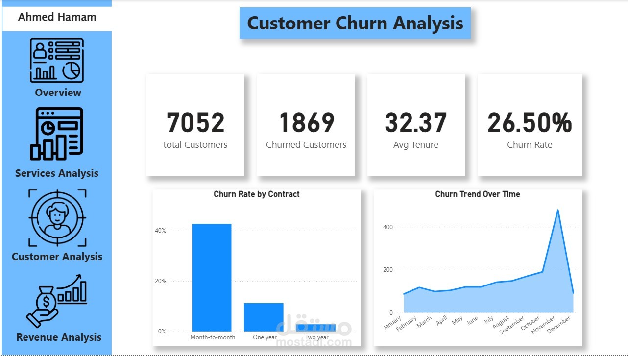 تصميم لوحة تحكم (Dashboard) احترافية في Power BI لبياناتك