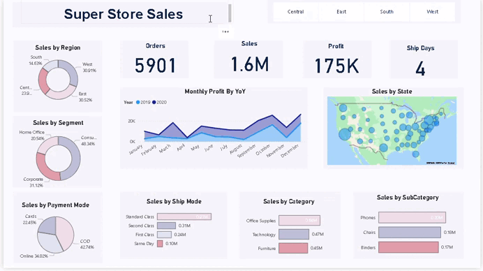 Super Store Sales Analysis – USA