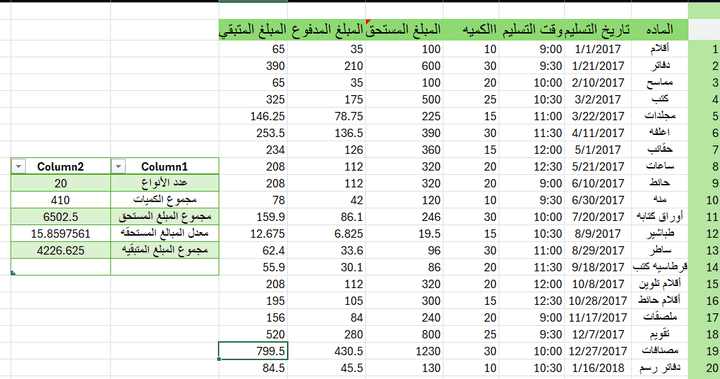 Data Entry - Sales