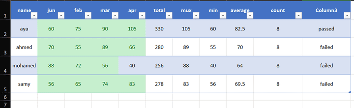 Student's Grade