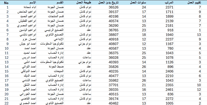 Users' Data