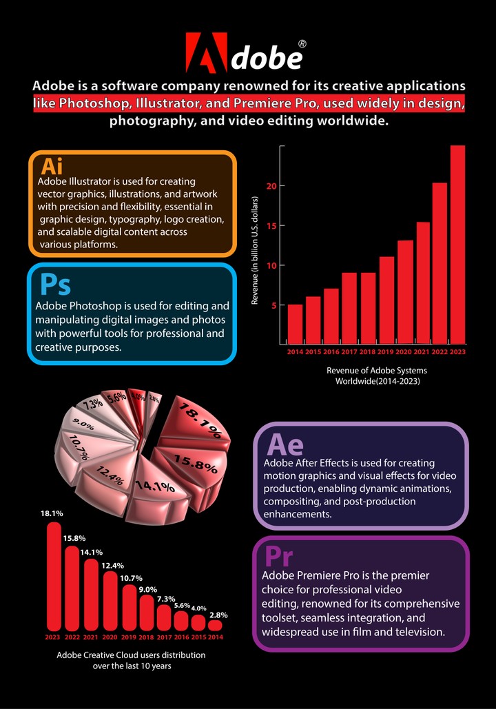 تصاميم Infographic