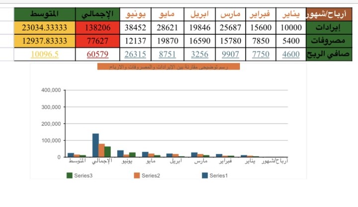 ادخال بيانات