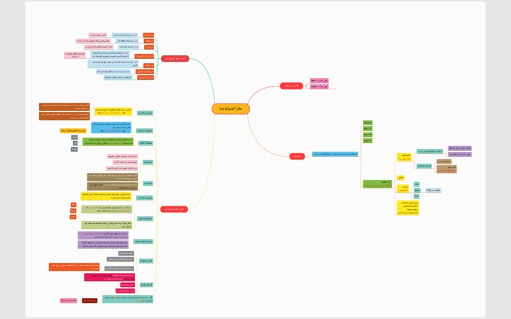 تلخيص درس من كتاب لأحد الطلبة فى شكل خرائط ذهنية