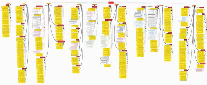 آخر أعمالى فى الخرائط الذهنية (mind maps )