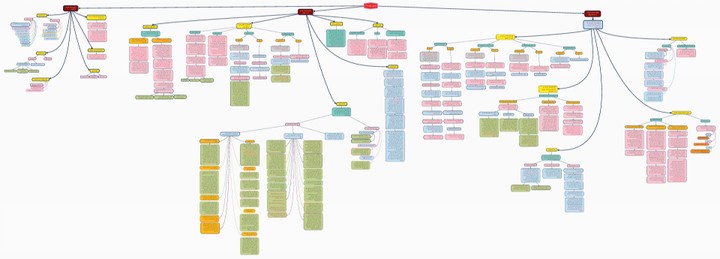 آخر أعمالي في الخرائط الذهنية (تلخيص ملف ٥٠ صفحة)