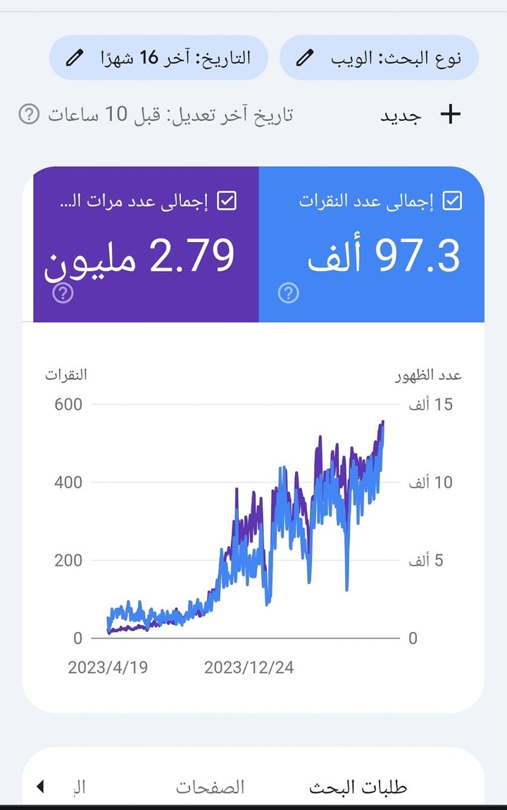 تقرير اعلان سوشيال ميديا