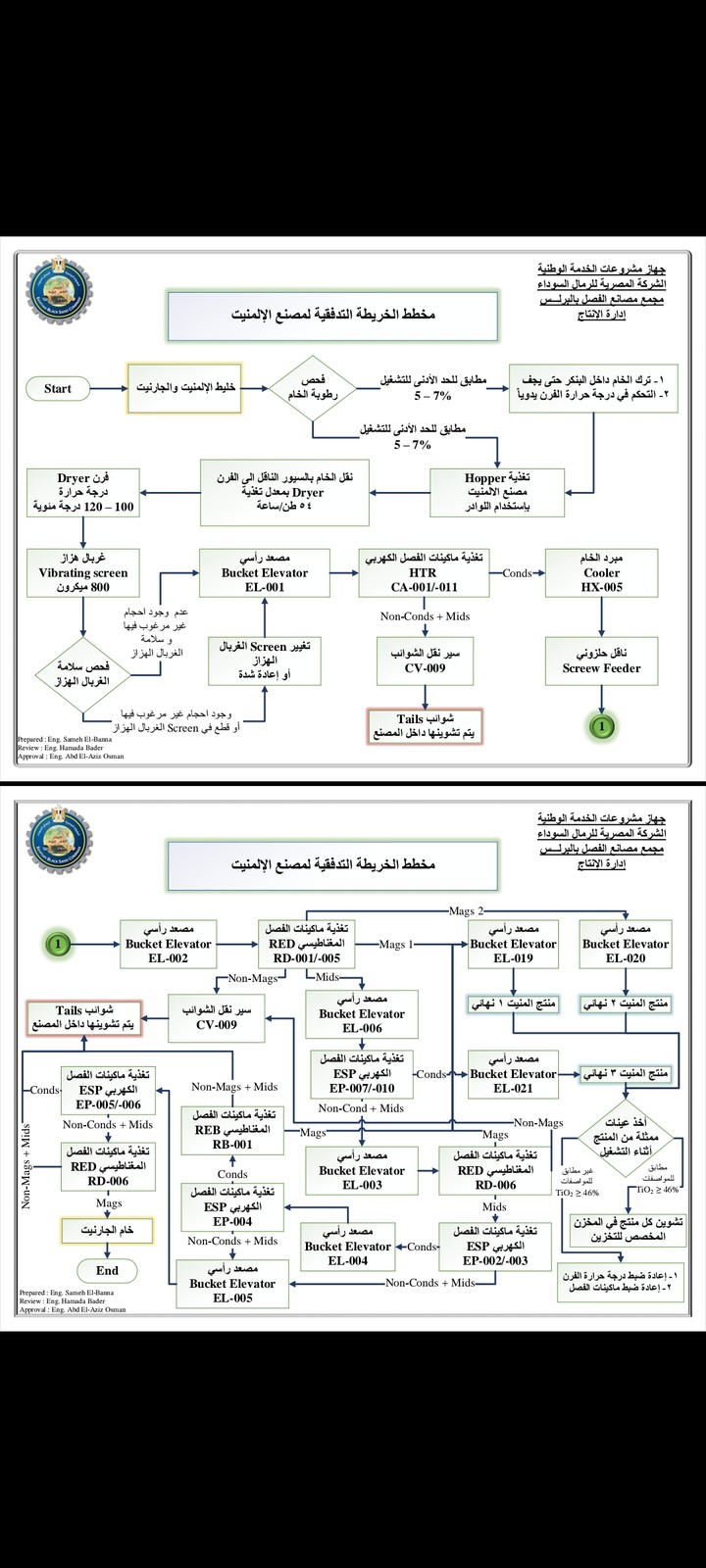 شركة تعمل في مجال التعدين