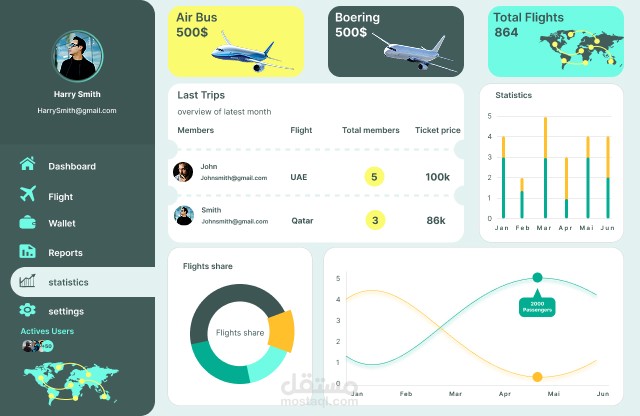 Dashboard