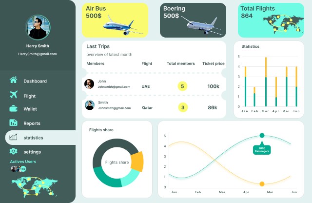 Dashboard