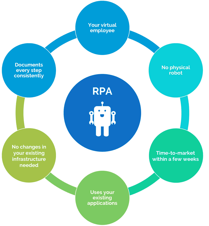 Automated User Information Retrieval and API Submission