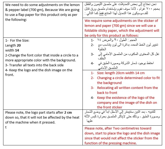 ترجمة بوستر اعلاني لاحد المنتجات