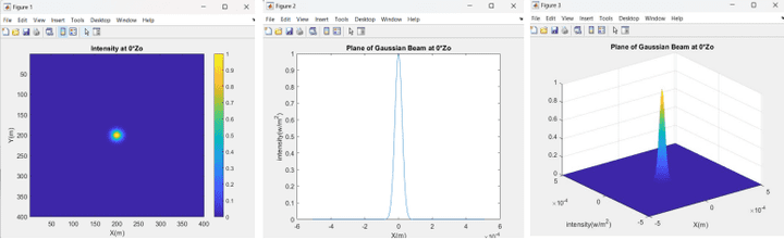 Electromagnetic-Waves-project