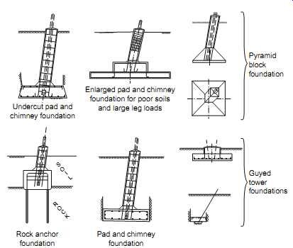 WAREHOUSE FOUNDATION DRAWING