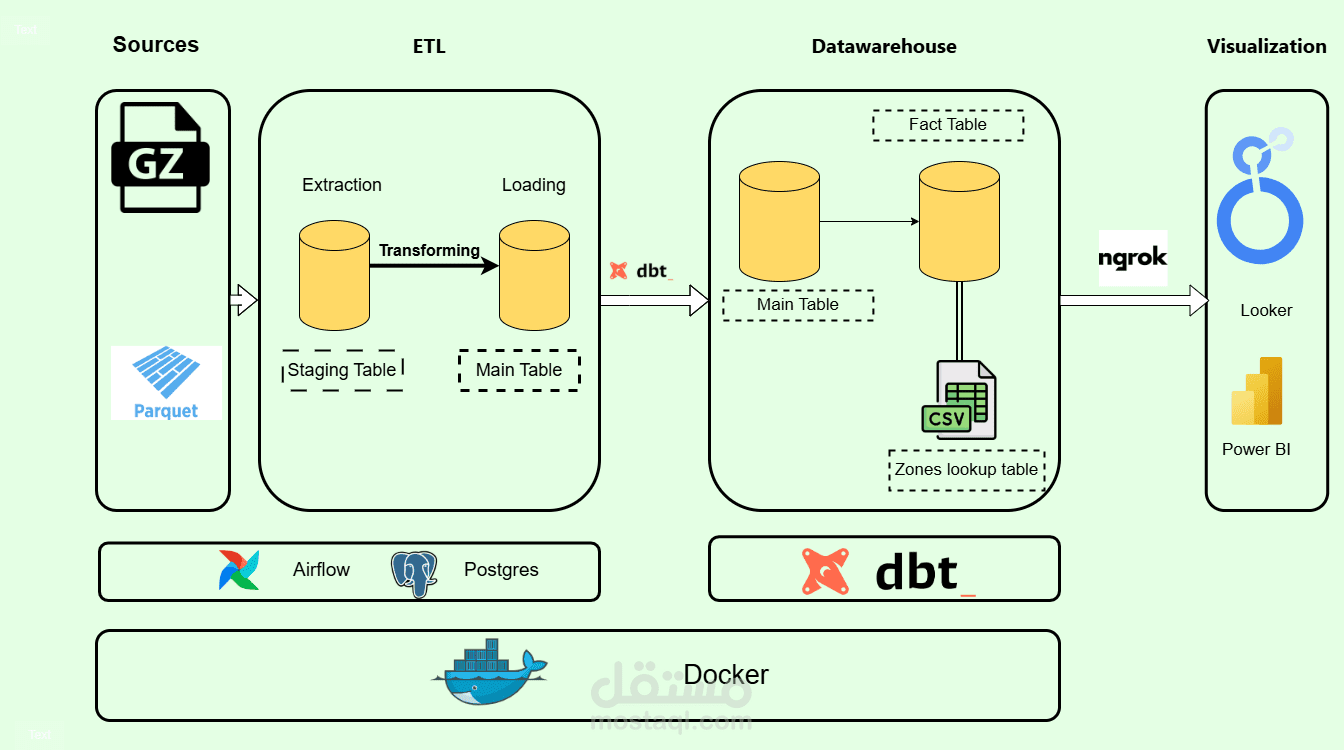 NYC-Taxi-Data-Engineering