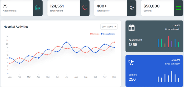 لوحة تحكم في لمتجر الكتروني Dashboard - Admin panel