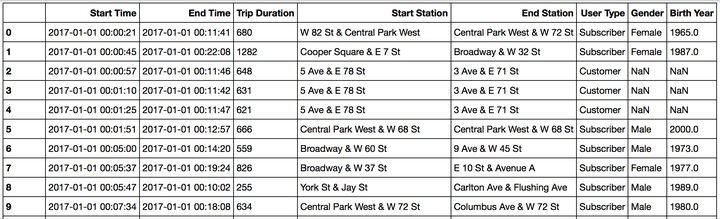 Explore-US-Bikeshare-Data.