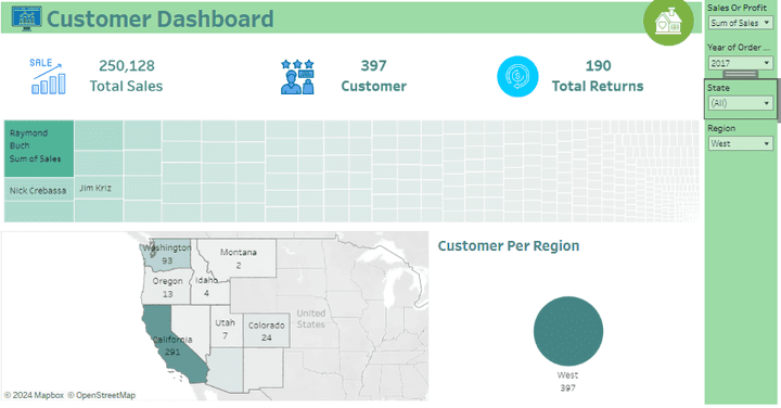 "Product Project" and "Customers Project" using Tableau.