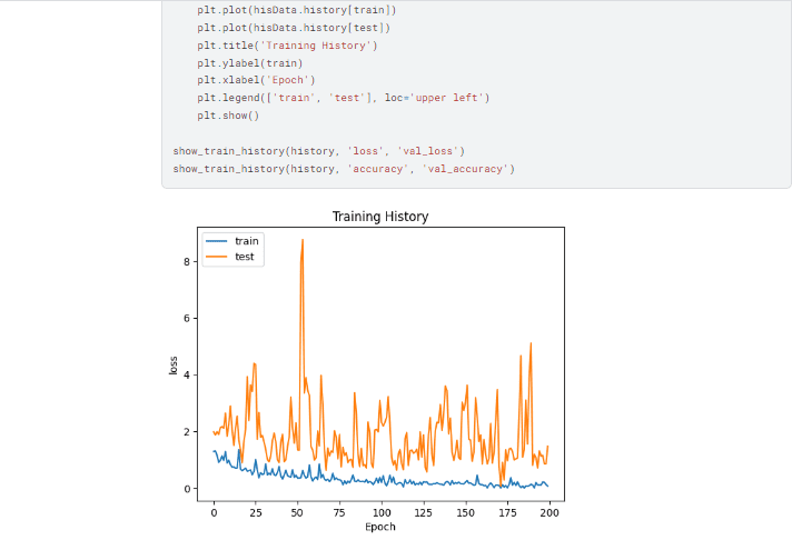 Build CNN model using data augmentation