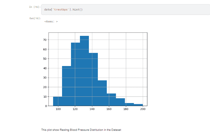 Data Analysis With Python (Heart Disease Dataset)