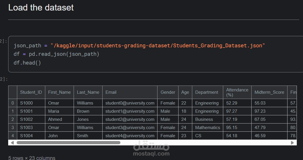 student grading analytics